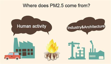 what is pm2.5 measured in.